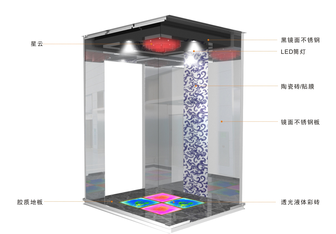 Elevator car，External call，Elevator.，Lift car，Button，