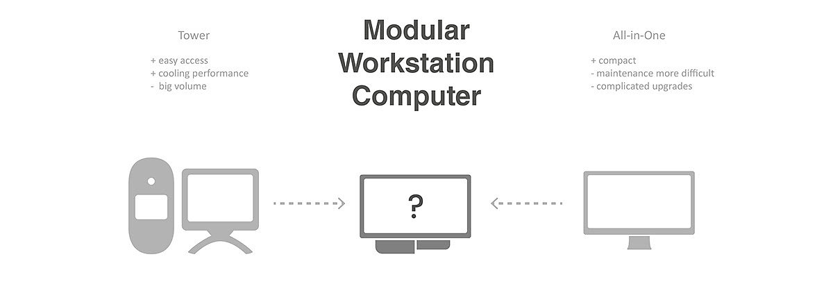 Digital，computer，computer，Modular block，