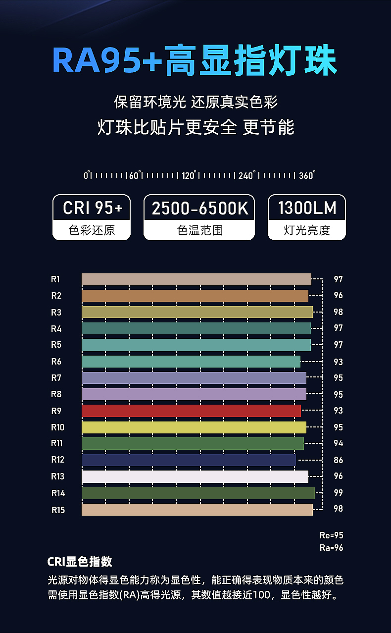 Photographic fill light，Camera Equipment，Photographic lamp，Led fill light，RGB fill light，