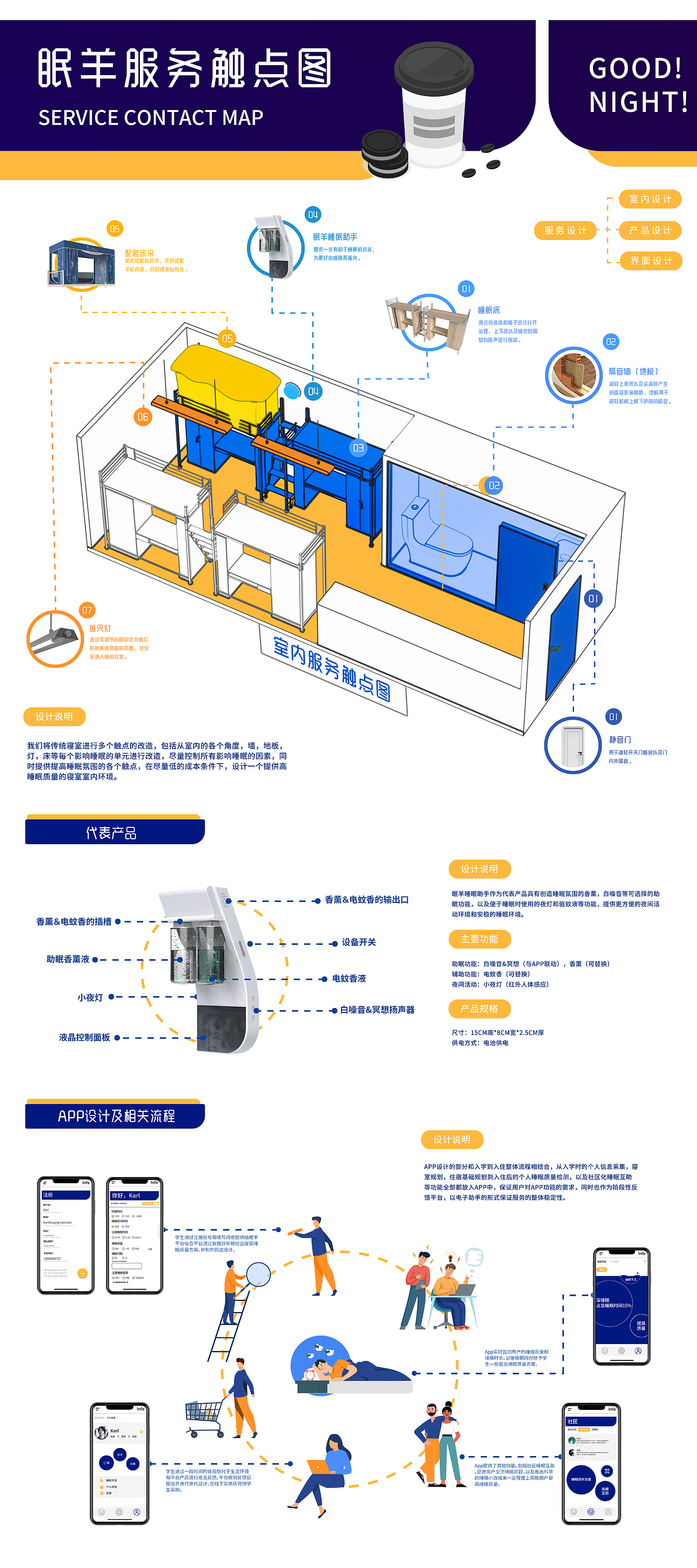 Service design，product，interactive，indoor，