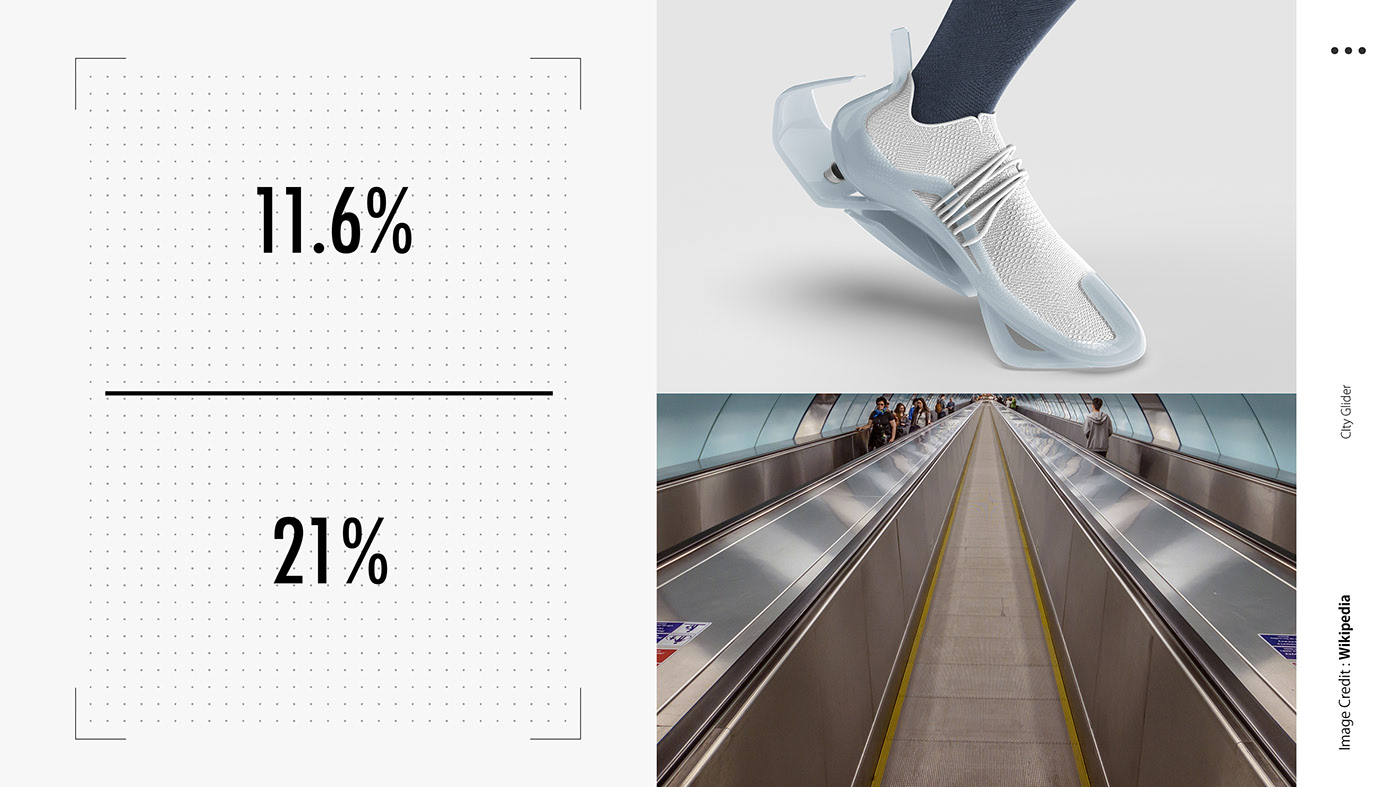 shoes，walk，run，