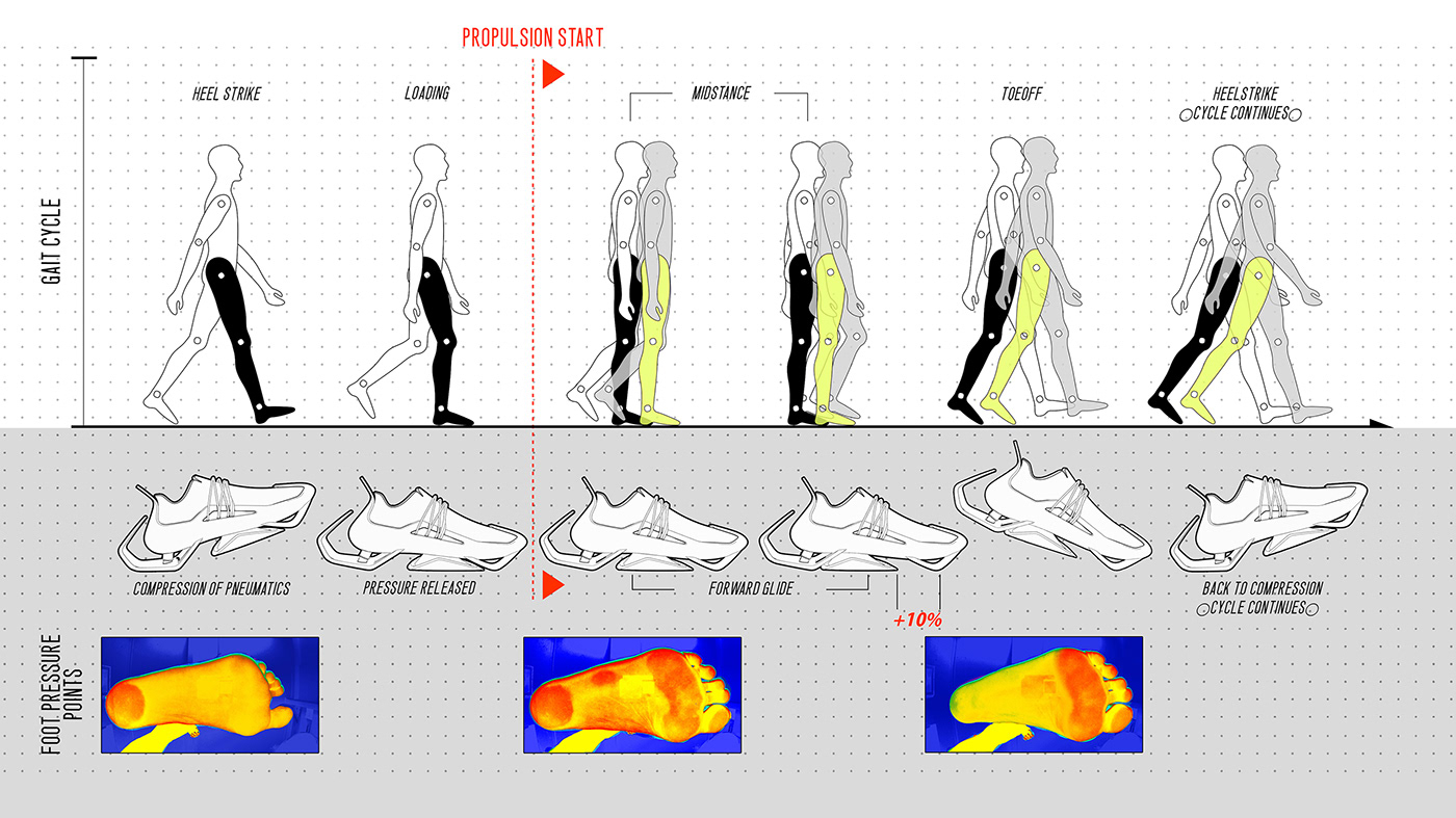 shoes，walk，run，