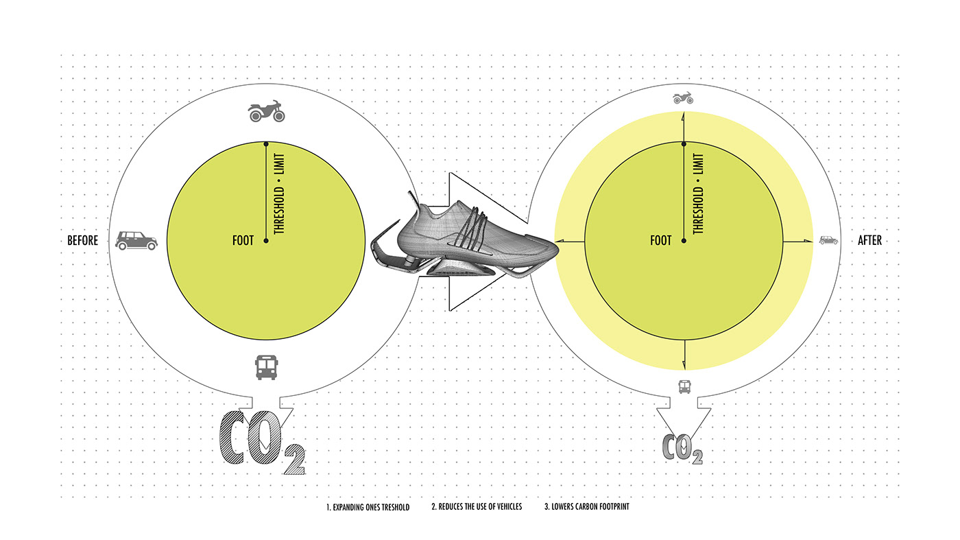 shoes，walk，run，