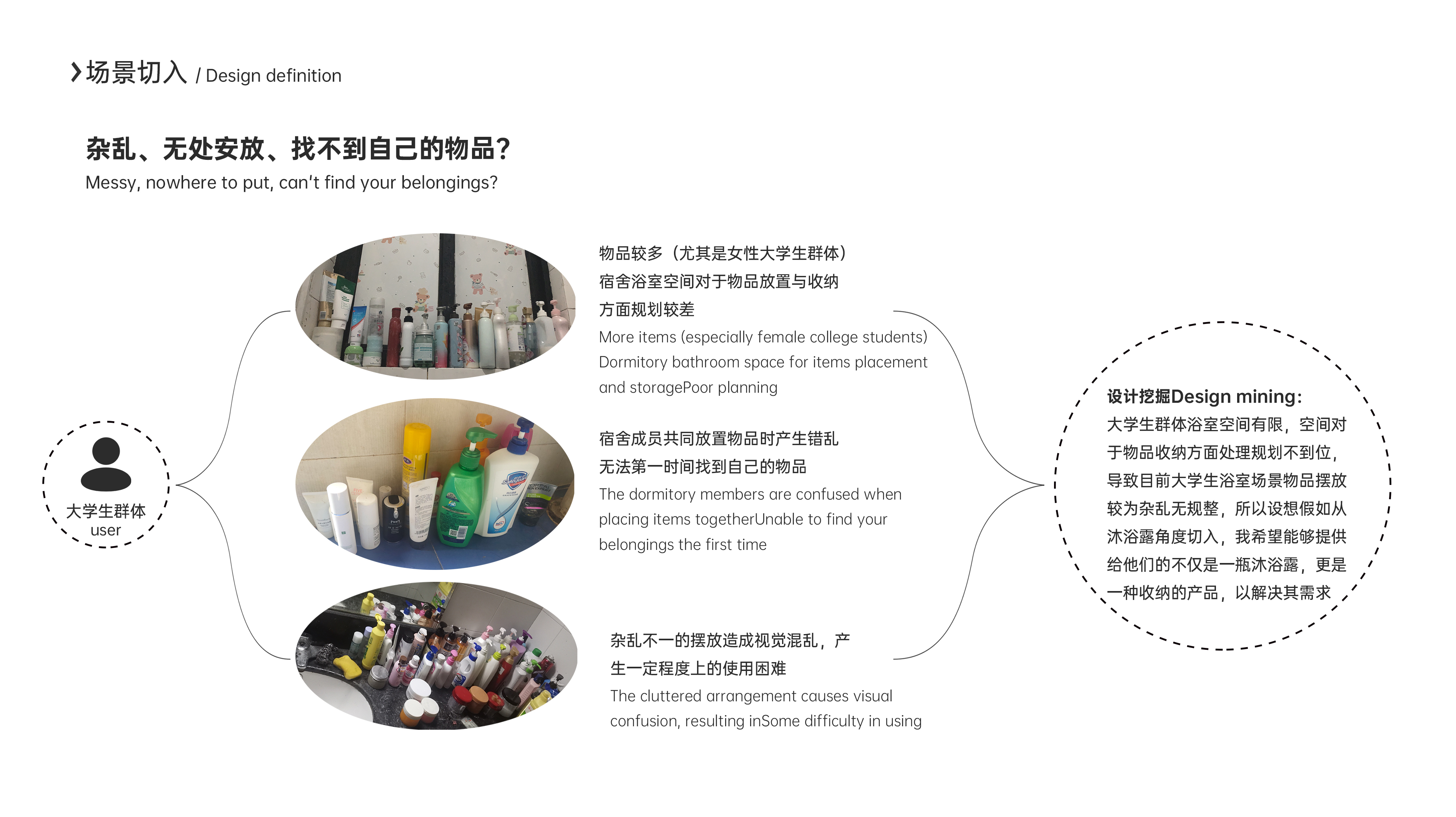 Shower Gel，Receive，spatial planning ，product design，