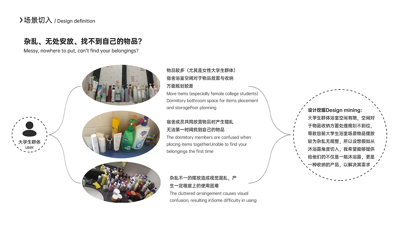 Shower Gel，Receive，spatial planning ，product design，