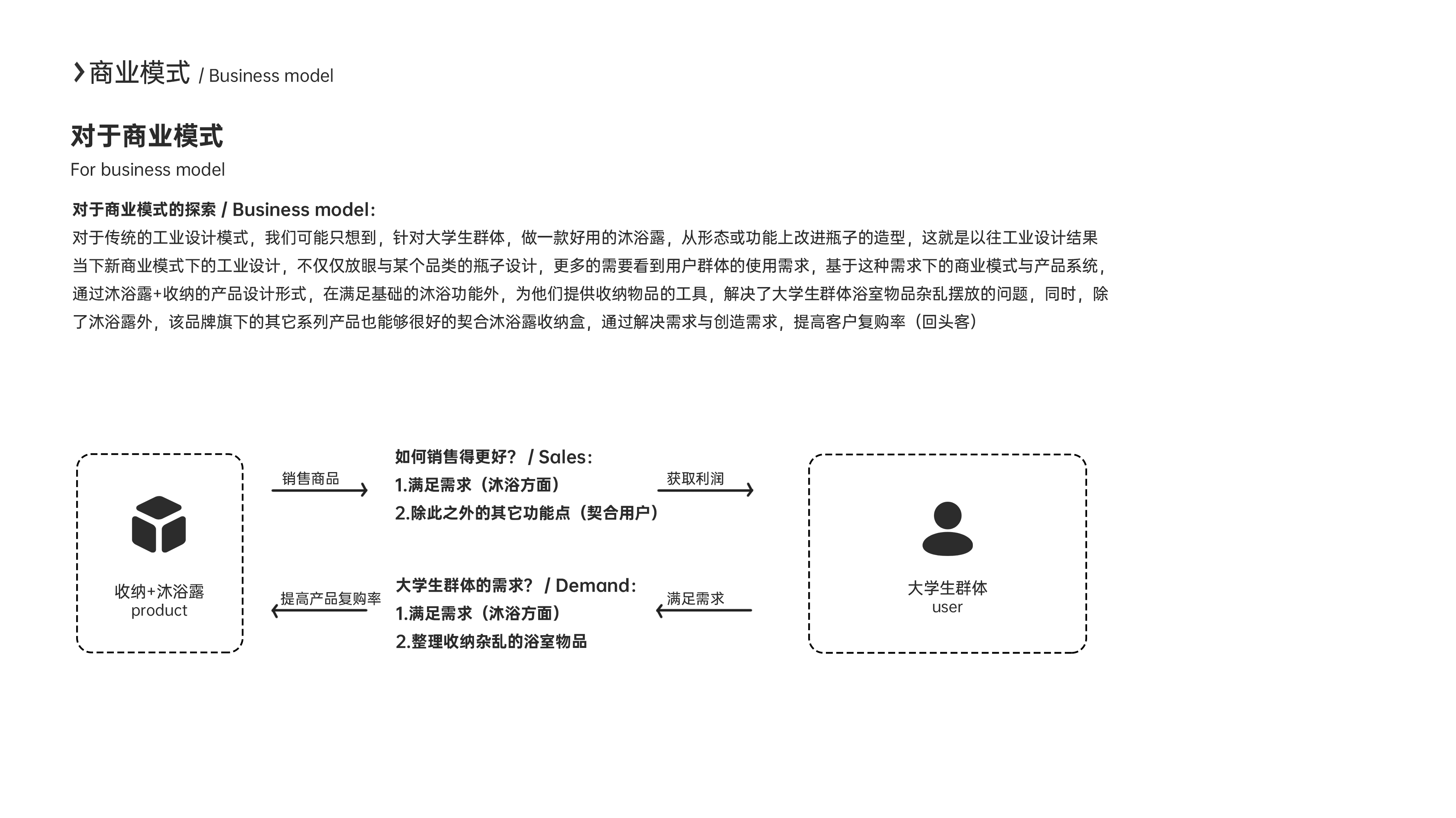 Shower Gel，Receive，spatial planning ，product design，