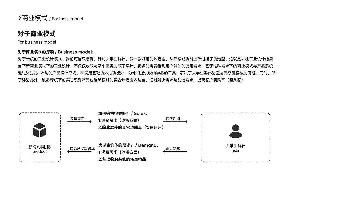 沐浴露，收纳，空间规划，产品设计，