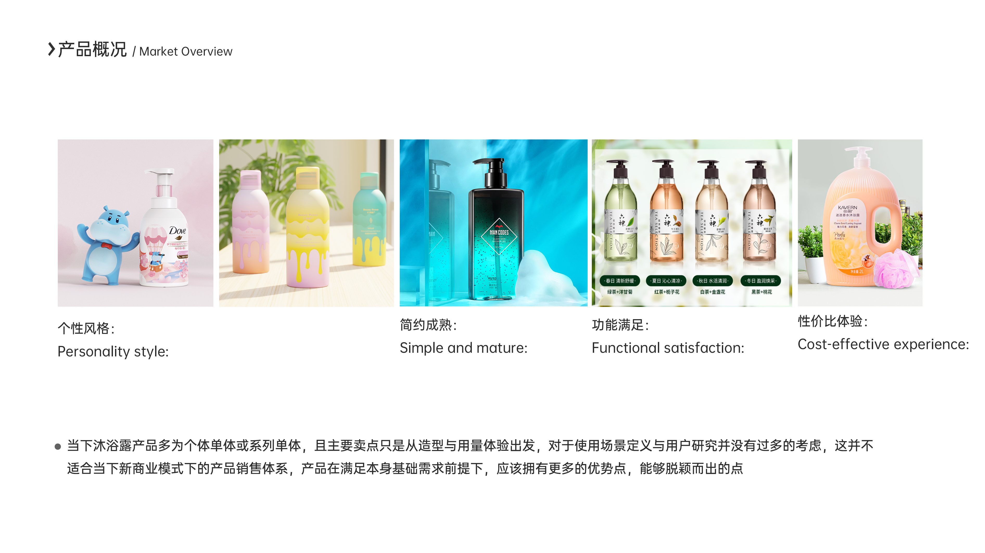 Shower Gel，Receive，spatial planning ，product design，