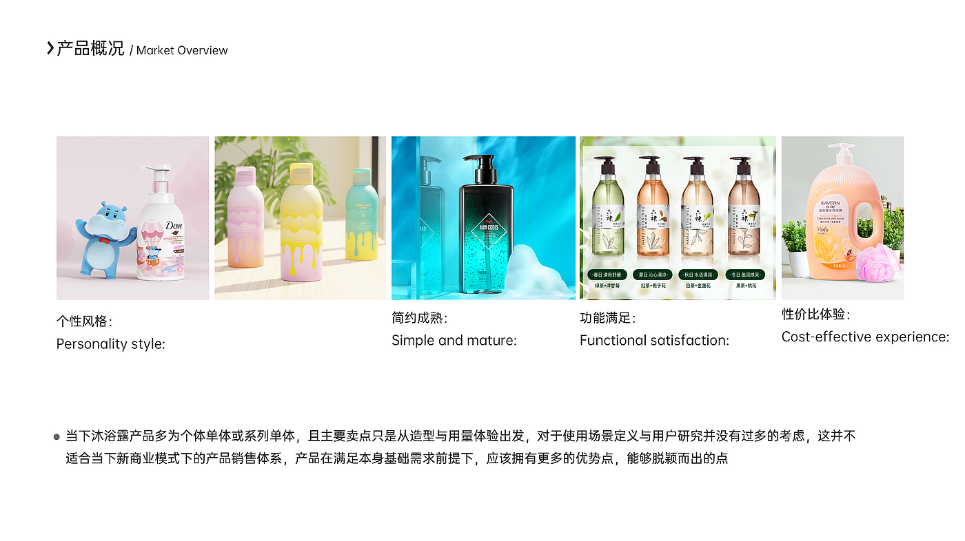 Shower Gel，Receive，spatial planning ，product design，