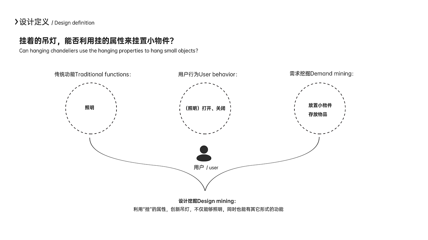 照明，吊灯，创意设计，置物，灯具，