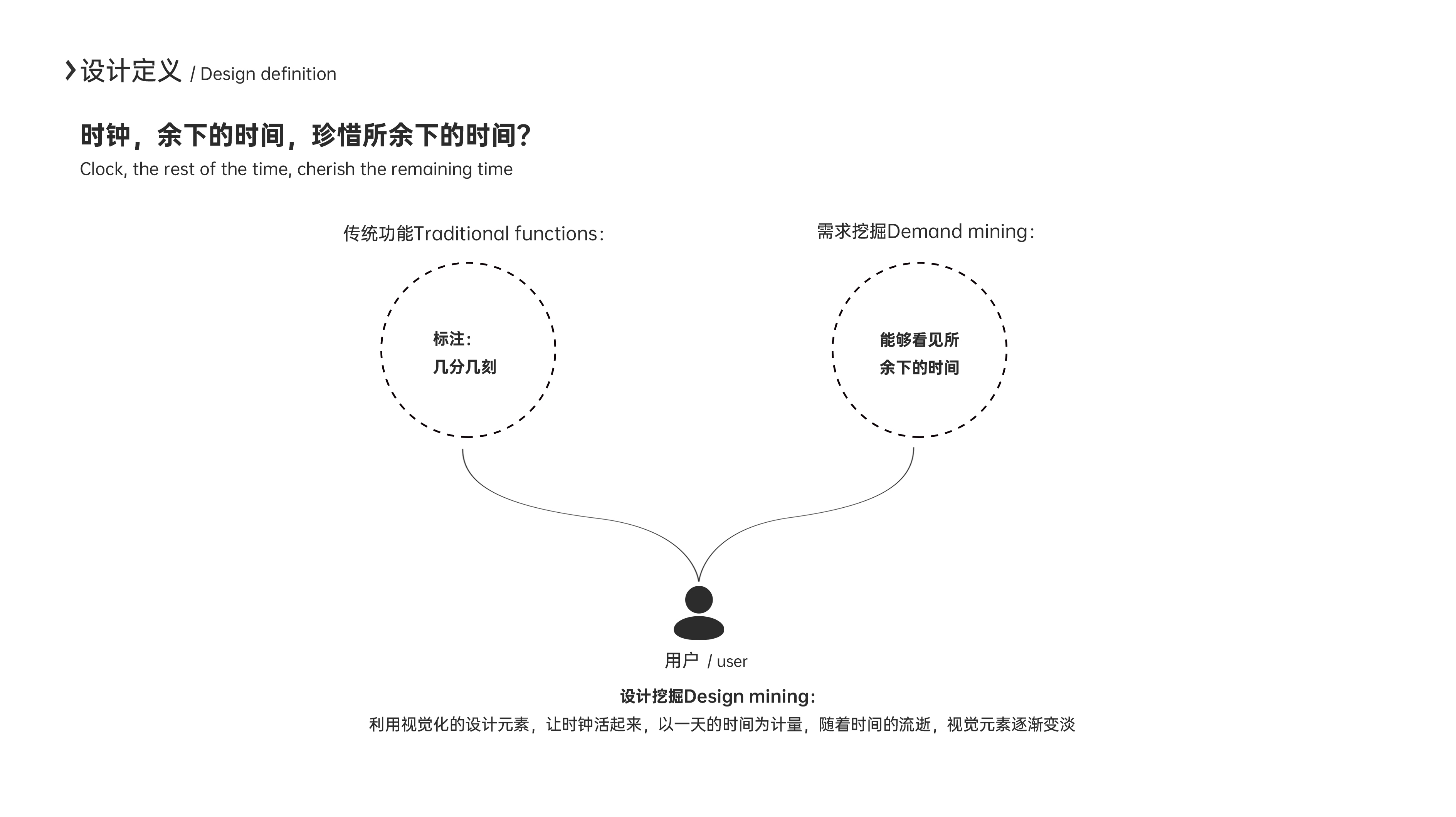 Clock，Time concept，Creative design，