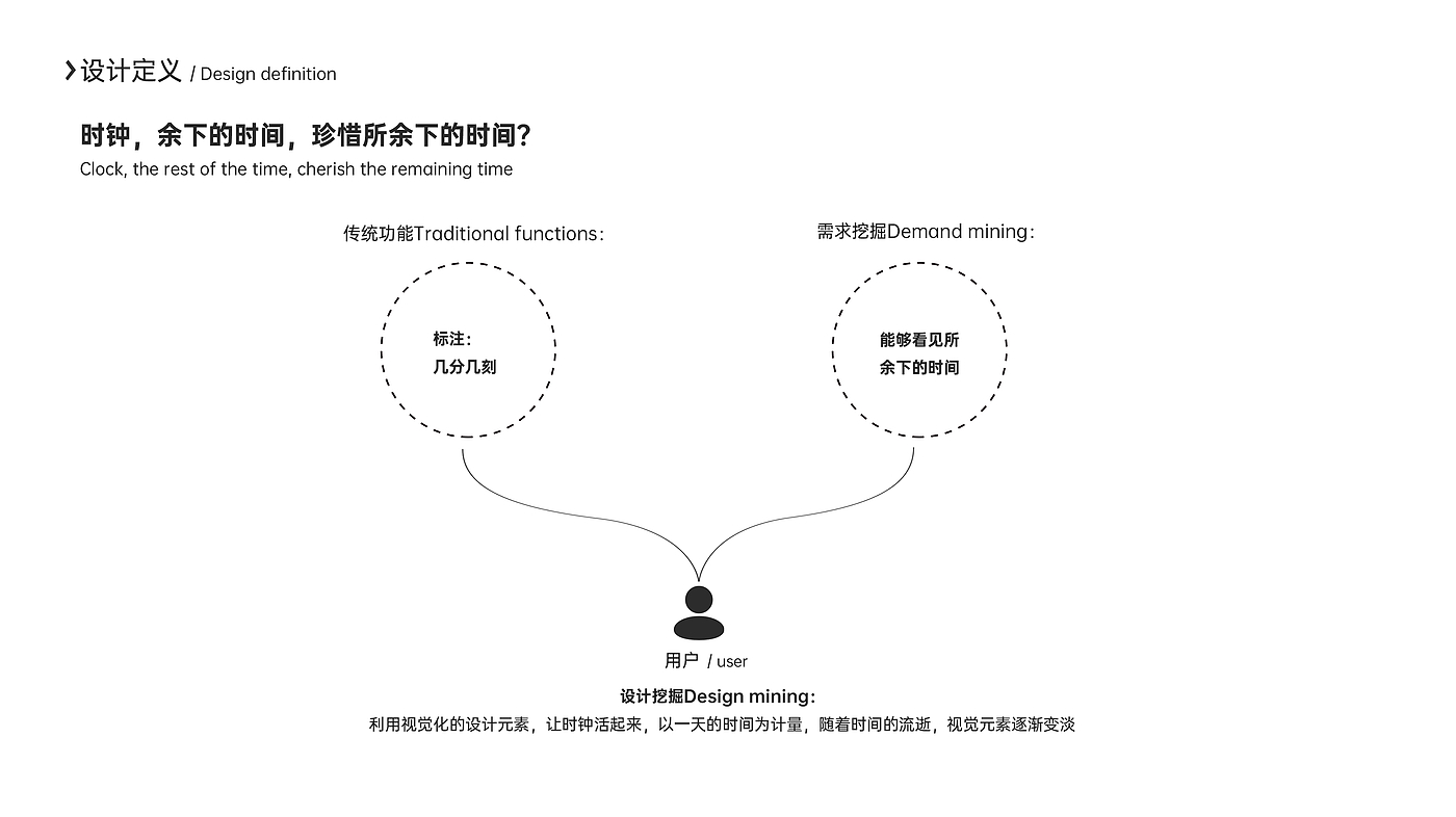 时钟，时间概念，创意设计，