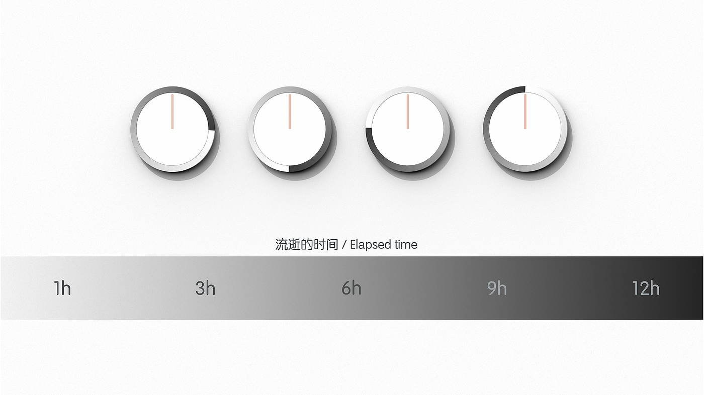 Clock，Time concept，Creative design，