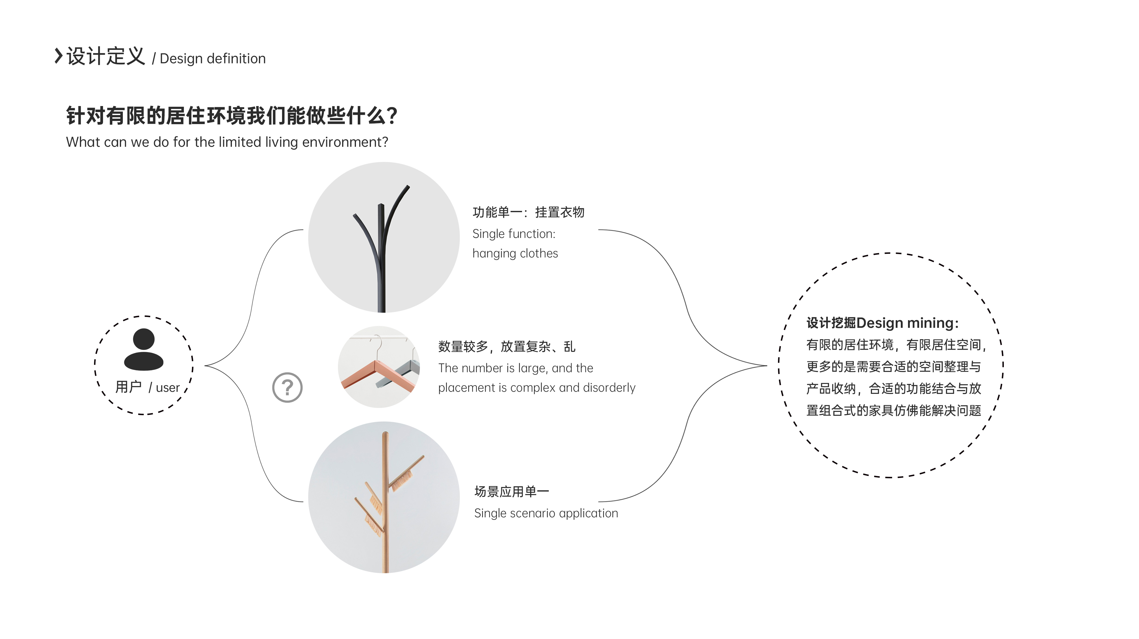 Coat rack，Clothes hanger，furniture，Functional integration，