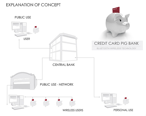 Piggy bank，originality，intelligence，industrial design，interaction，