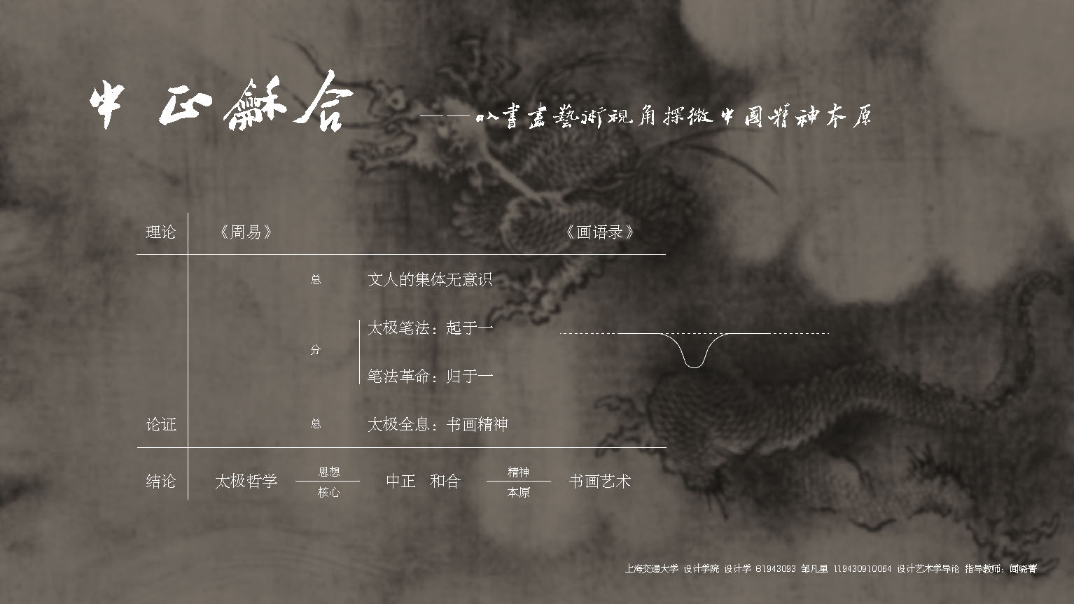 Zhongzheng，Harmony，Calligraphy and painting art，principe spiritual ，