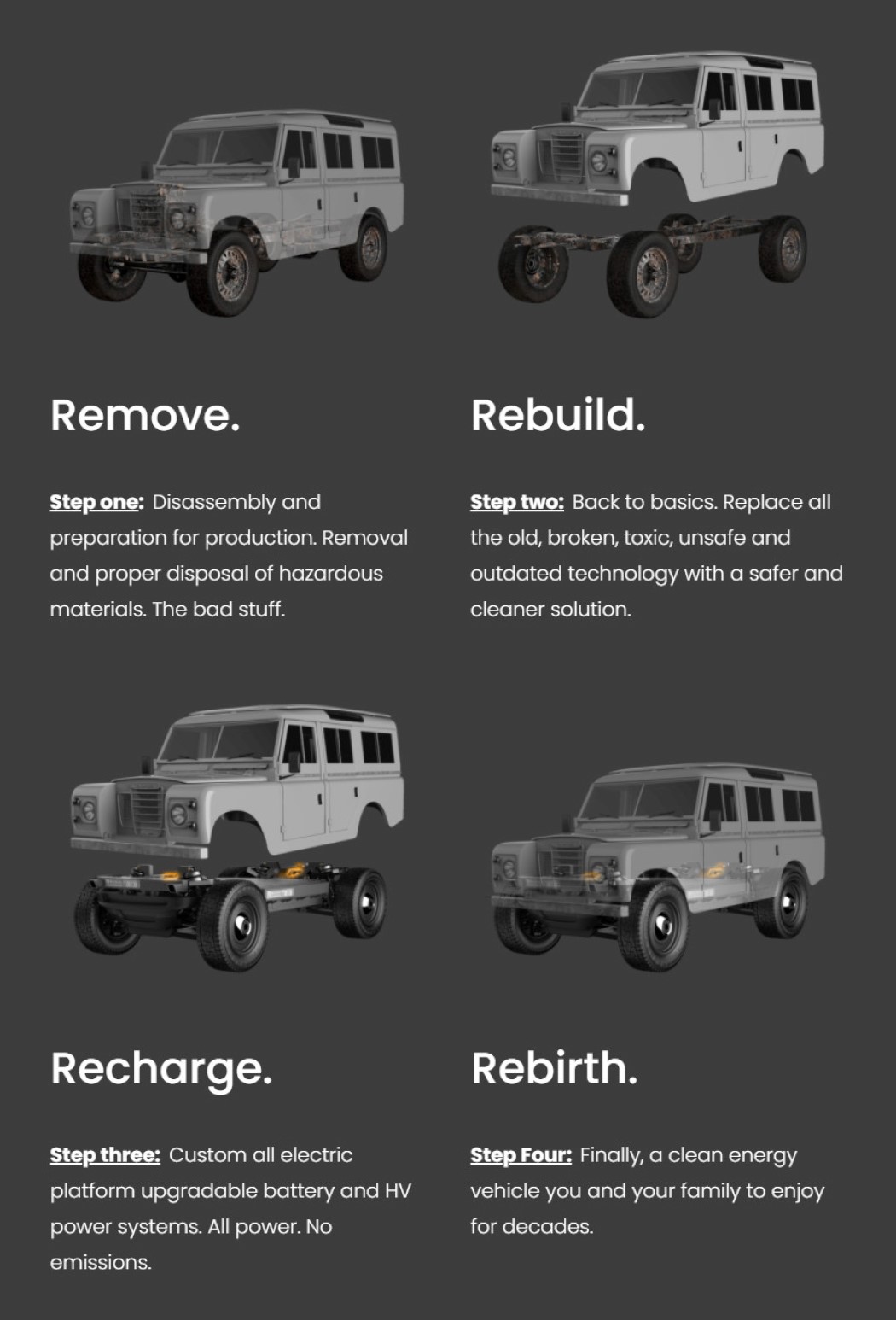 Zero Labs，Electric skateboard，Used car，