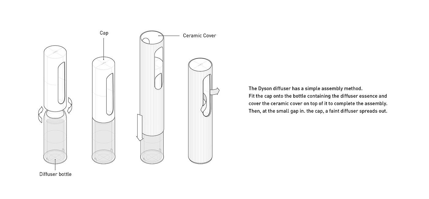戴森哲学，香薰器，陶瓷，