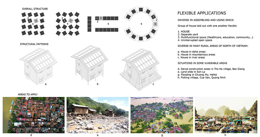 house，steel structure，disaster，
