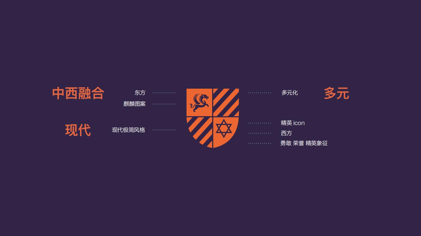 Chen Sheng，Brand design，VI design，Graphic Artist Designer，