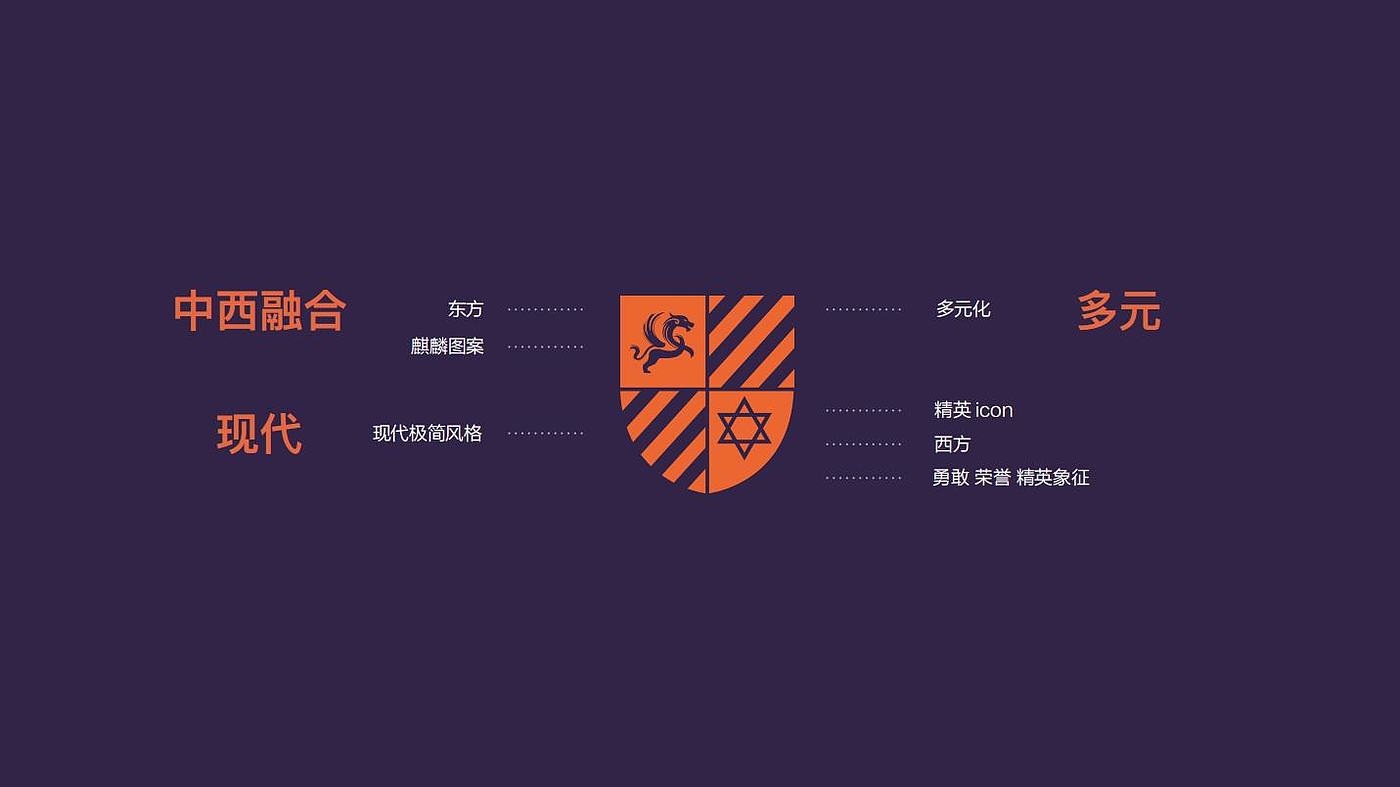 Chen Sheng，Brand design，VI design，Graphic Artist Designer，