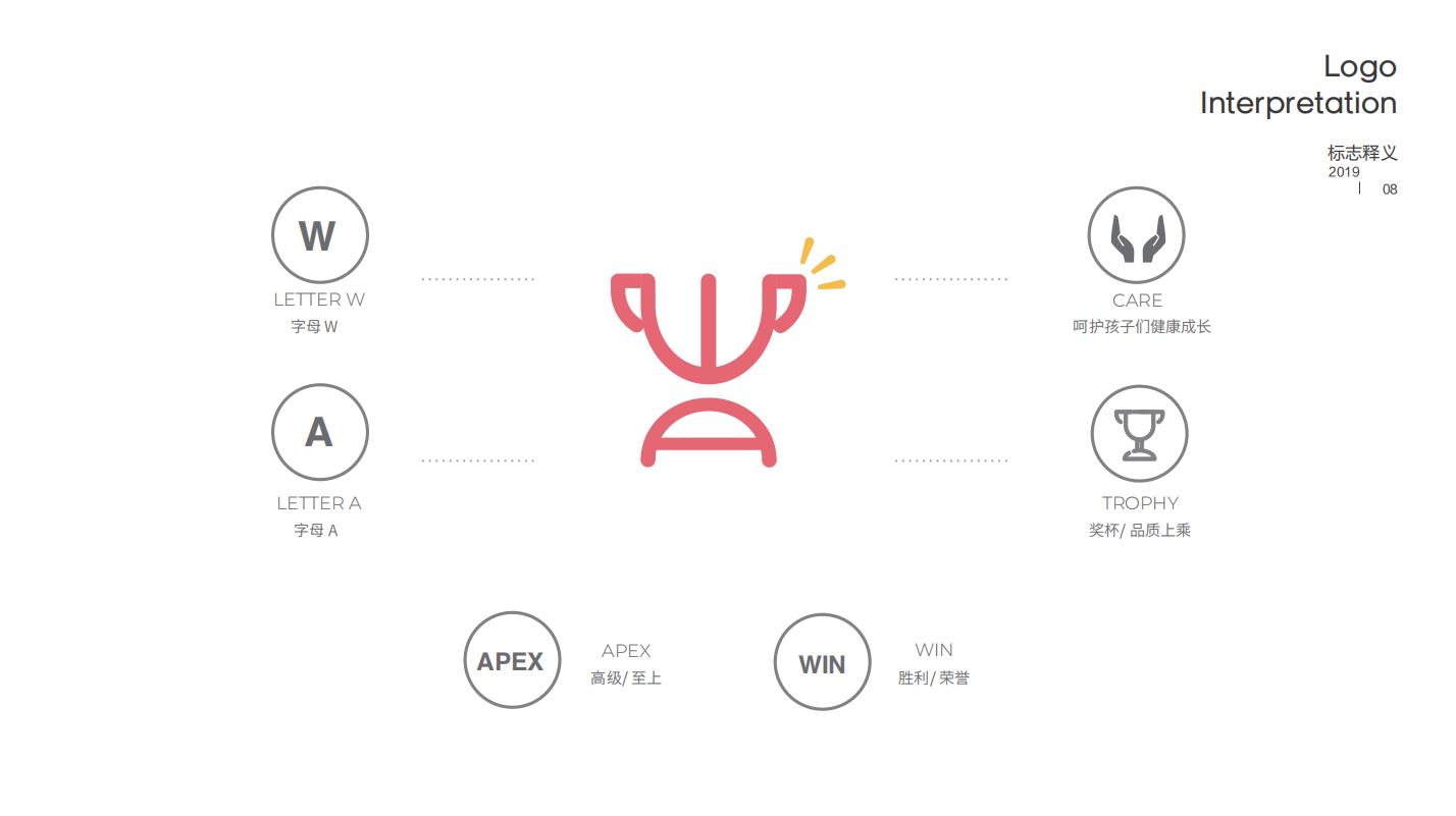 Chen Sheng，Graphic Artist Designer，Brand design，VI design，