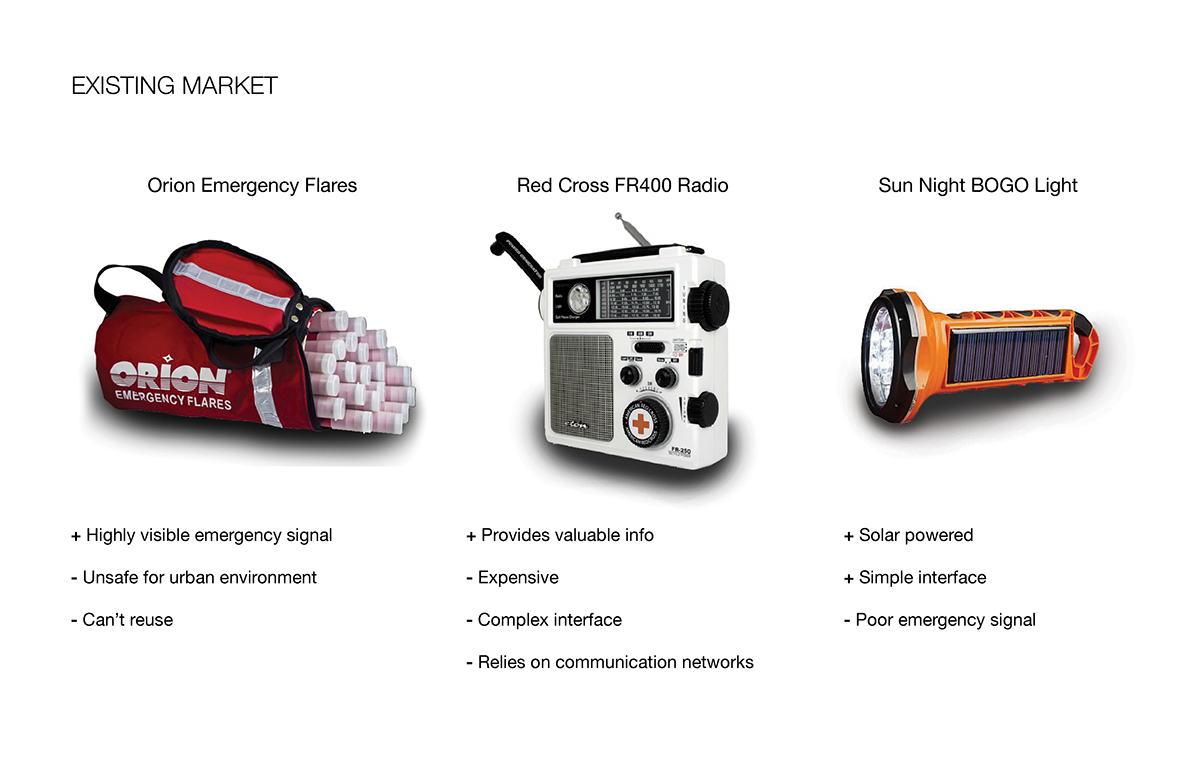 Signal Aid，Emergency beacon，Emergency tools，industrial design，