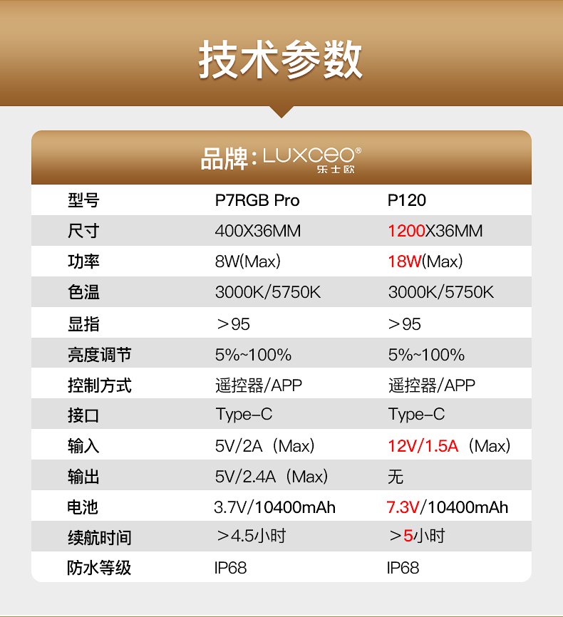 Photographic lamp，Waterproof lighting rod，Photographic fill light，RGB full color fill light，Camera Equipment，Photographic lamp，Underwater shooting，human figures photography，