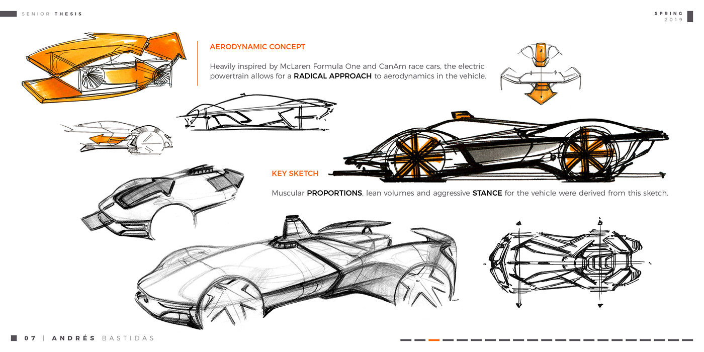 Aerodynamics，audi，automobile，Mclaren，sketch，