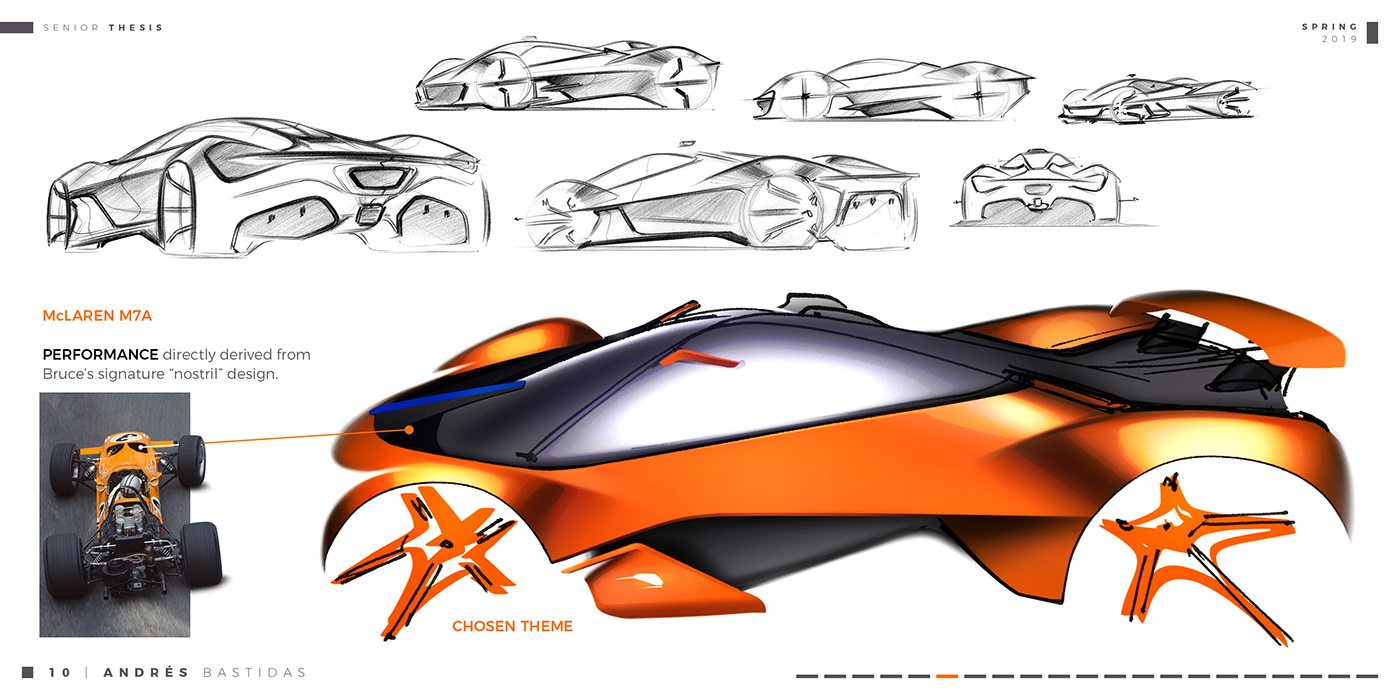 Aerodynamics，audi，automobile，Mclaren，sketch，