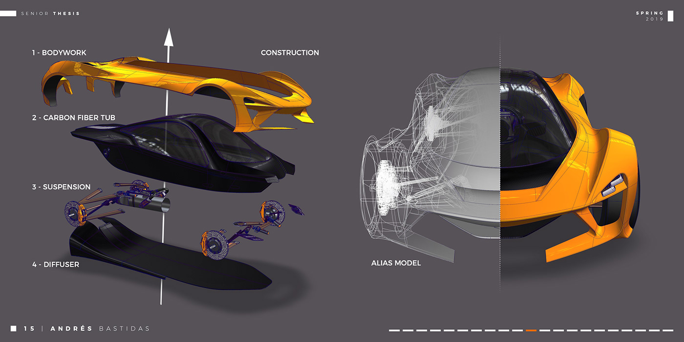 Aerodynamics，audi，automobile，Mclaren，sketch，