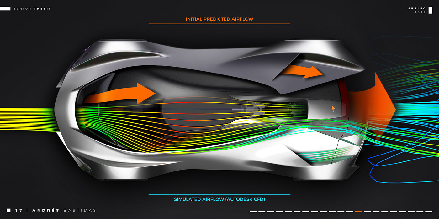 Aerodynamics，audi，automobile，Mclaren，sketch，