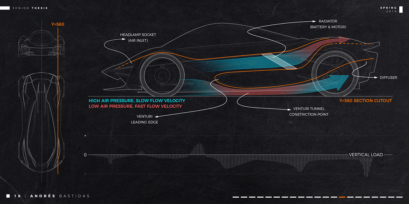 Aerodynamics，audi，automobile，Mclaren，sketch，