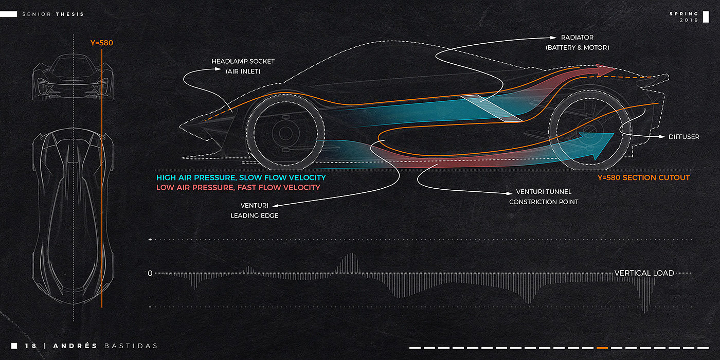 Aerodynamics，audi，automobile，Mclaren，sketch，
