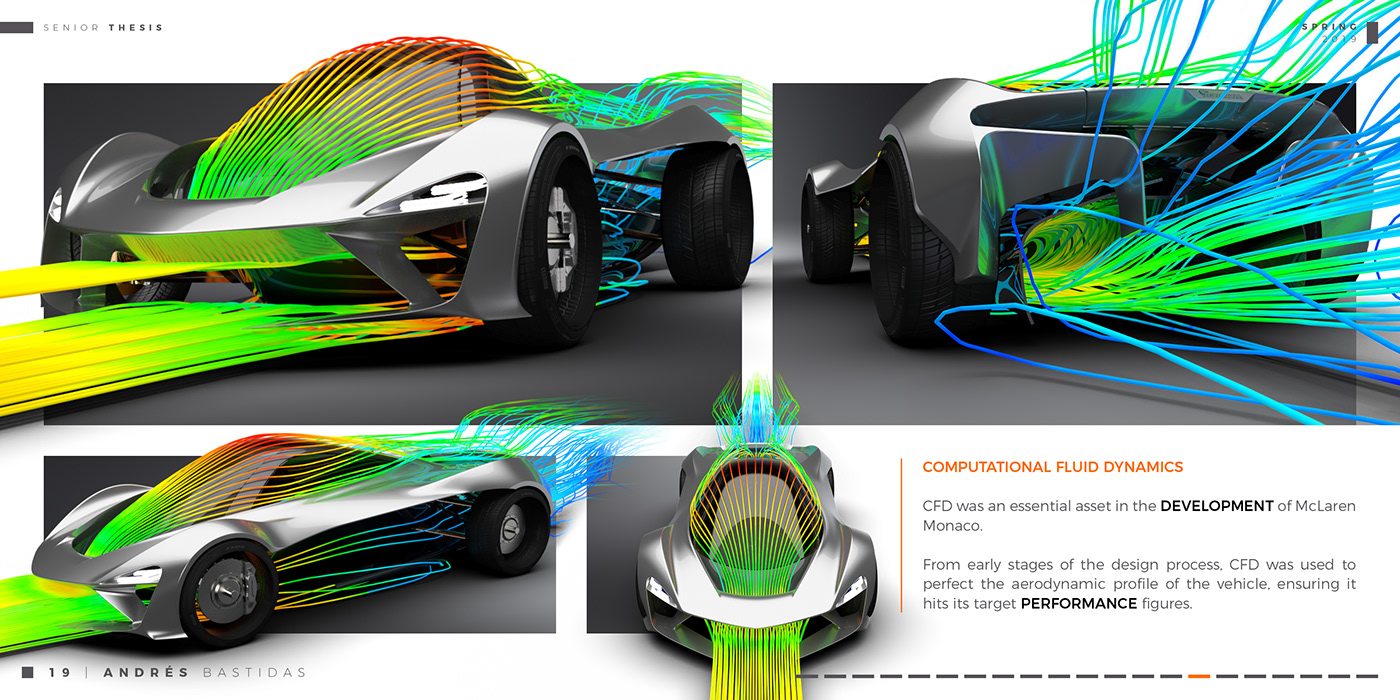 Aerodynamics，audi，automobile，Mclaren，sketch，