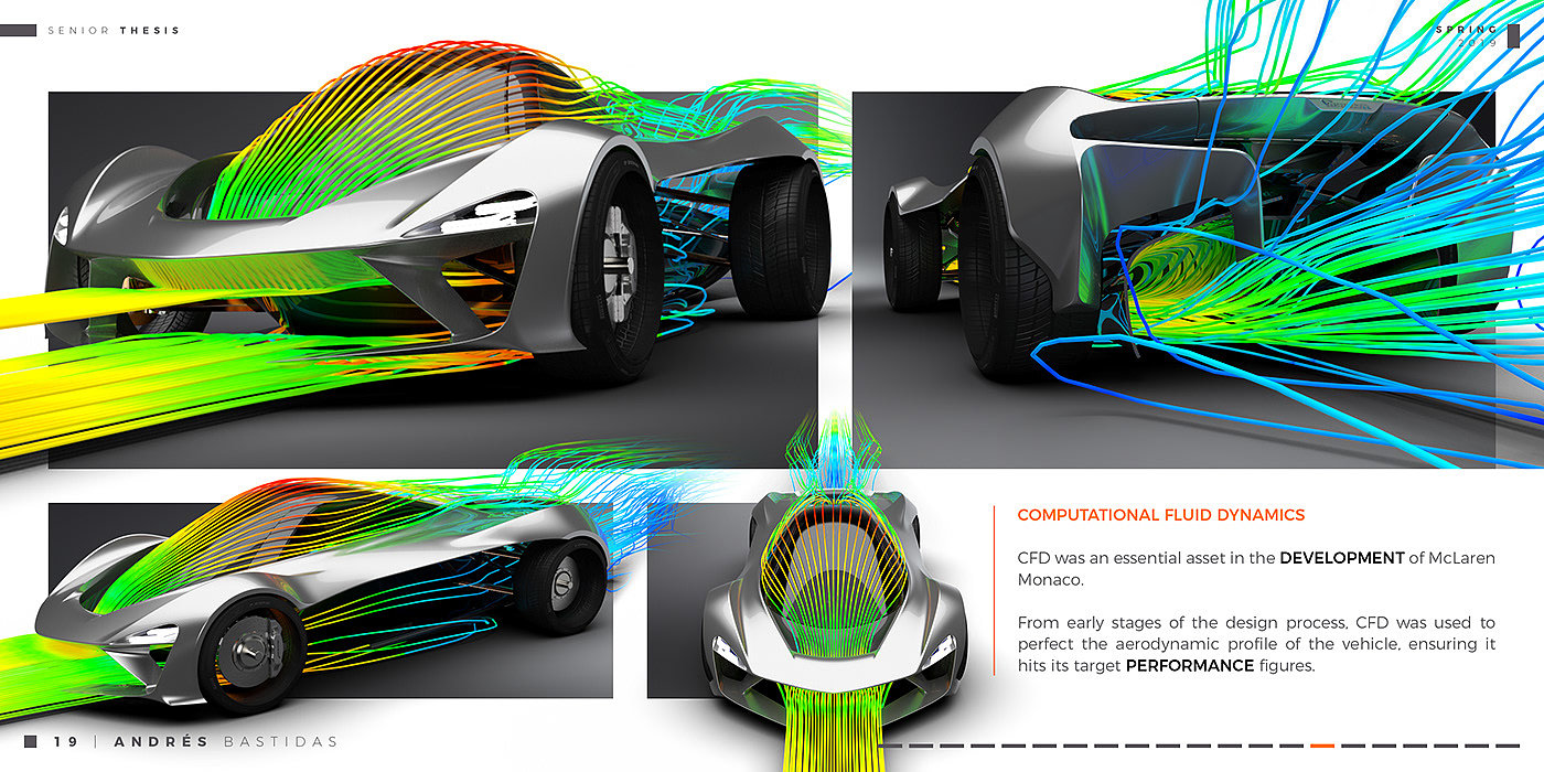 Aerodynamics，audi，automobile，Mclaren，sketch，