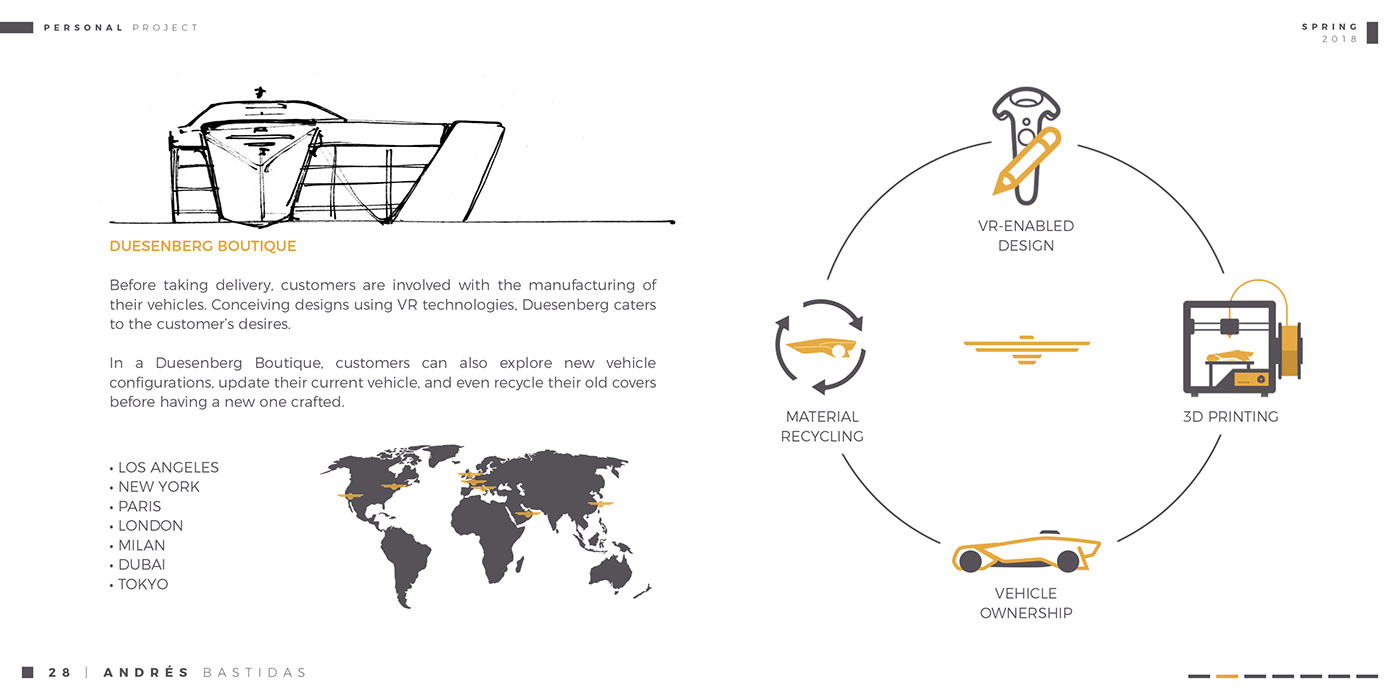Aerodynamics，audi，automobile，Mclaren，sketch，
