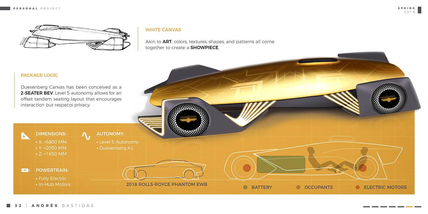 Aerodynamics，audi，automobile，Mclaren，sketch，