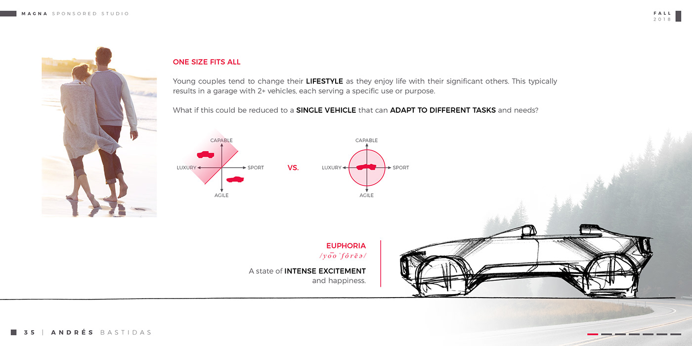 Aerodynamics，audi，automobile，Mclaren，sketch，
