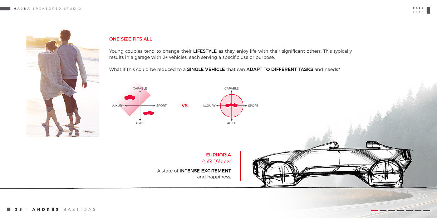 Aerodynamics，audi，automobile，Mclaren，sketch，