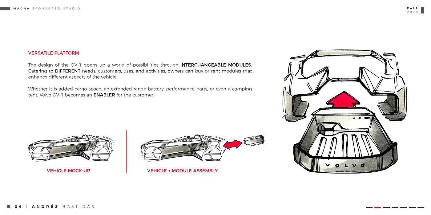Aerodynamics，audi，automobile，Mclaren，sketch，