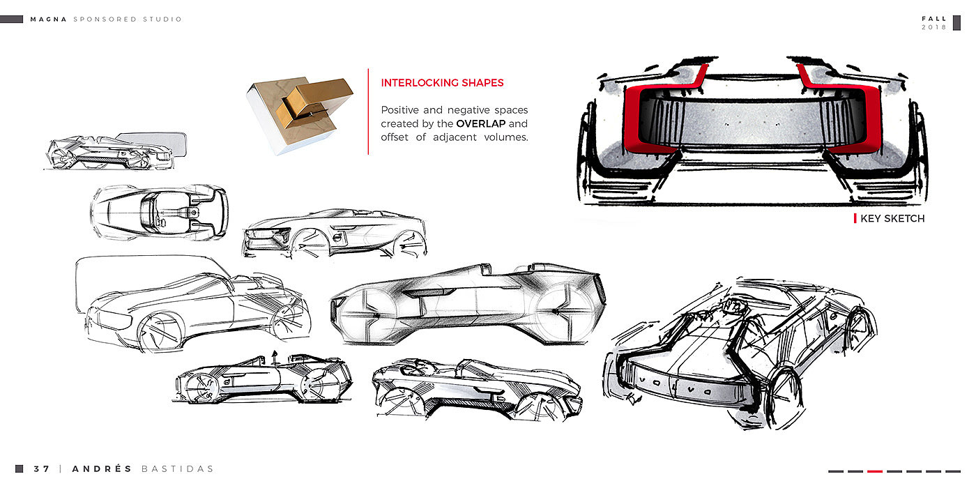 Aerodynamics，audi，automobile，Mclaren，sketch，