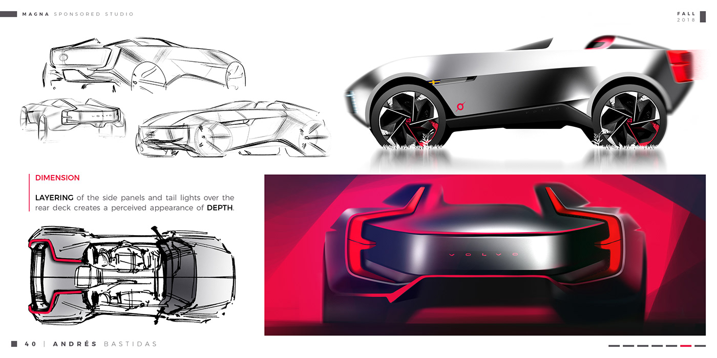 Aerodynamics，audi，automobile，Mclaren，sketch，