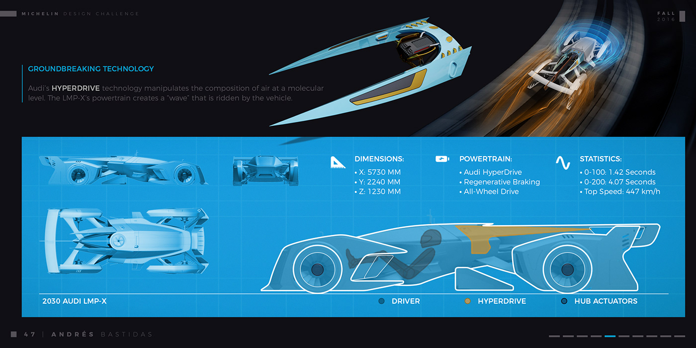 Aerodynamics，audi，automobile，Mclaren，sketch，