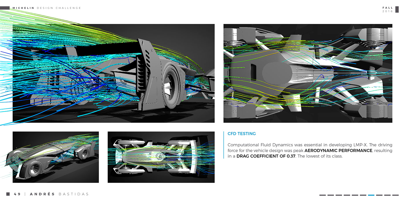 Aerodynamics，audi，automobile，Mclaren，sketch，