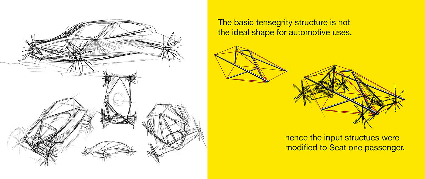 automobile，Off-road vehicle，tension，parameter，