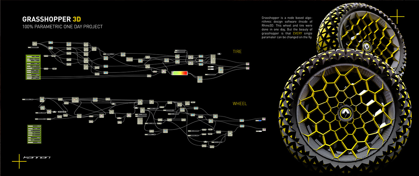 automobile，Off-road vehicle，tension，parameter，