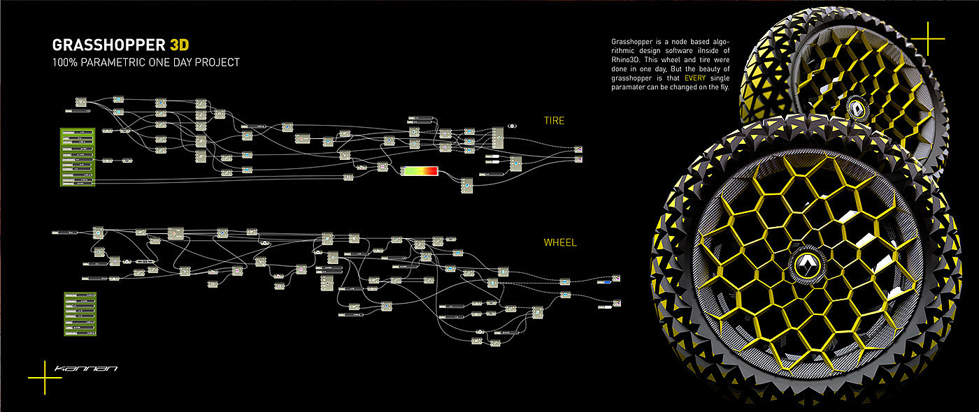 automobile，Off-road vehicle，tension，parameter，