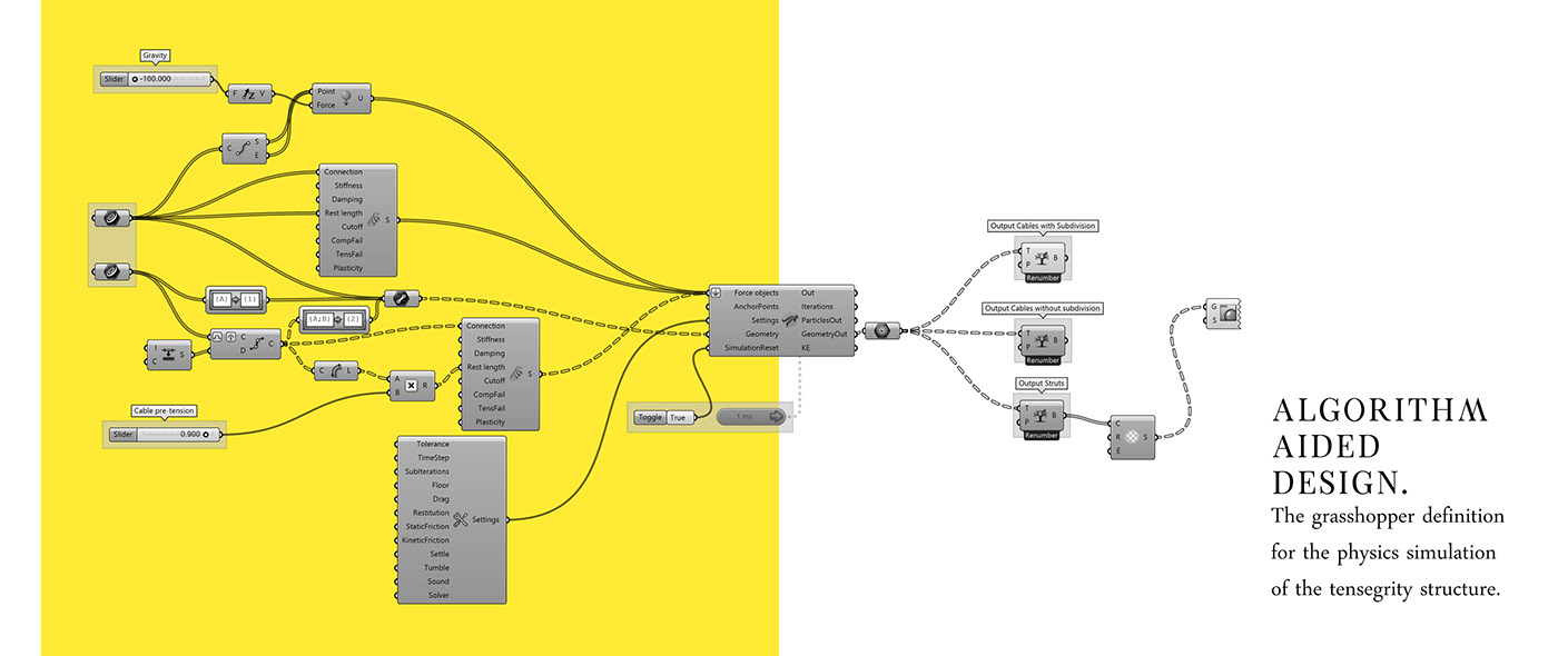 automobile，Off-road vehicle，tension，parameter，
