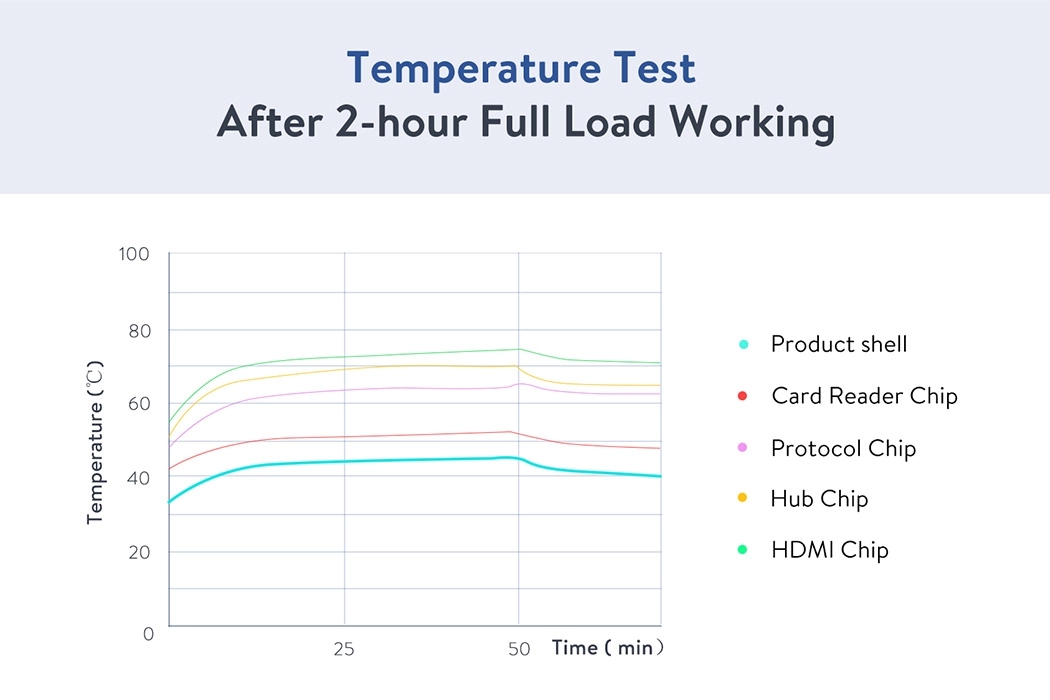 UGREEN，Computer stand，fold，Adjustable，Hub，